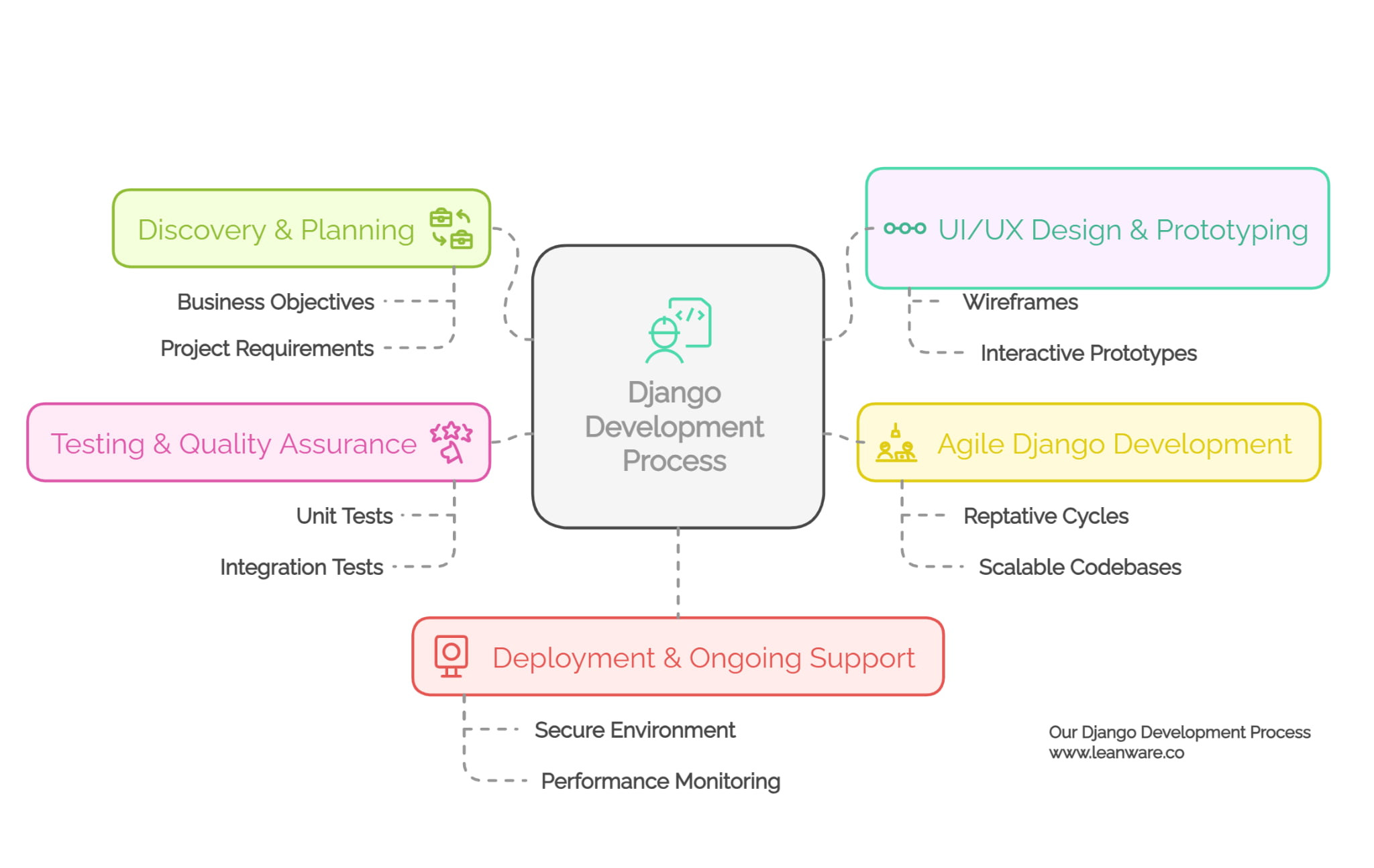 Django Development Company | Expert Django Services