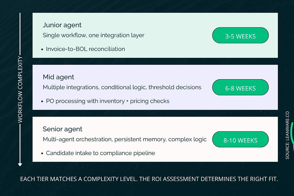 AI Agent Development Services | Complete Guide
