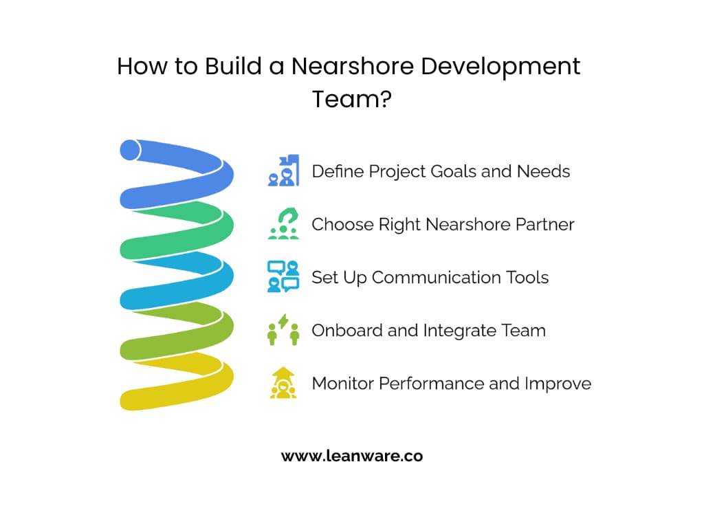 Nearshore Development Team | Build Agile &amp; Cost-Effective Teams in 2025