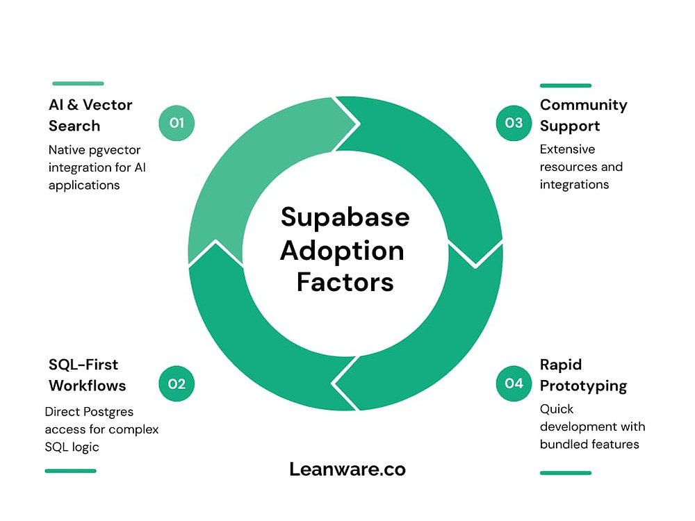 Supabase vs Nhost: Which Backend Platform Should You Use?