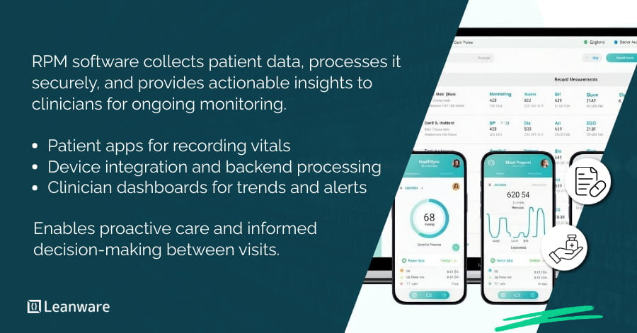 Remote Patient Monitoring Software Development 
