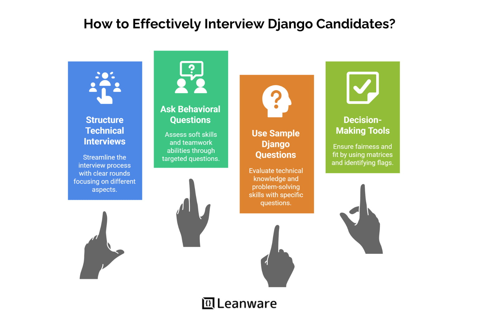 How to Hire a Django Developer in 2025 | Guide