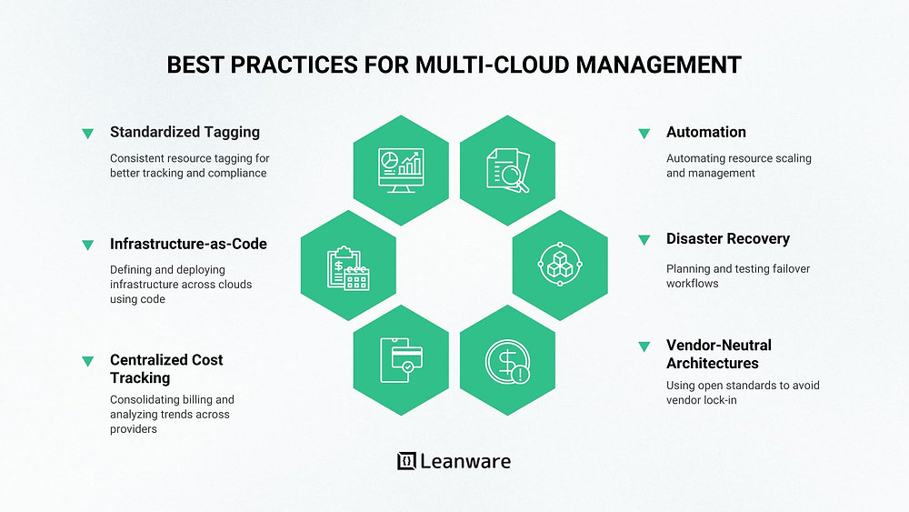 Multi-Cloud Strategy: Pros and Cons Explained