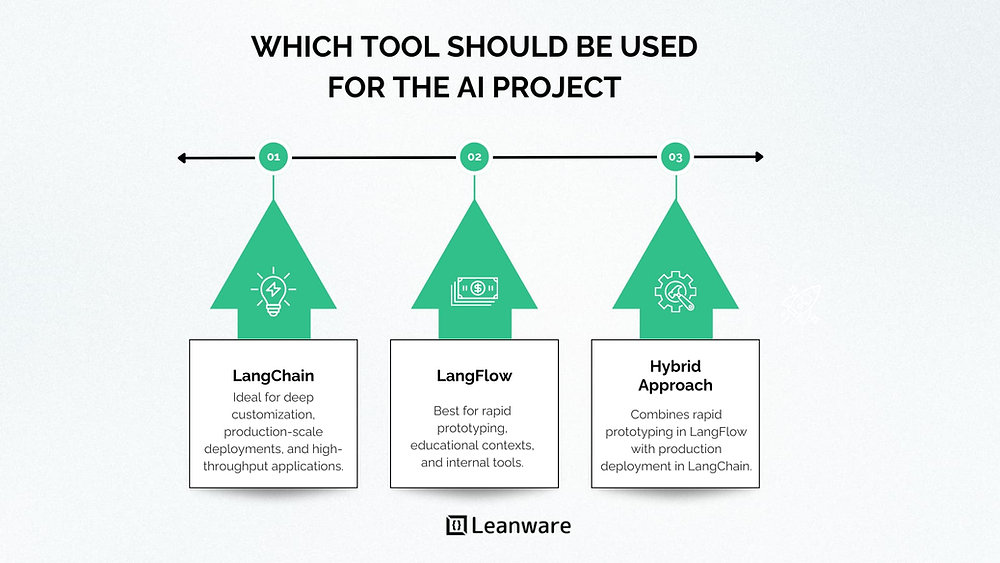 LangFlow vs LangChain: In-Depth Comparison