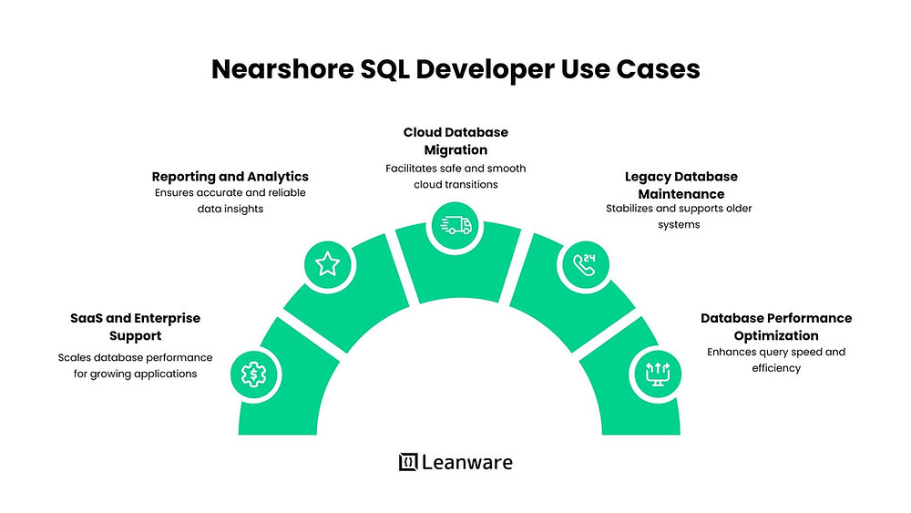 Hire Nearshore SQL Developer: Everything You Need to Know