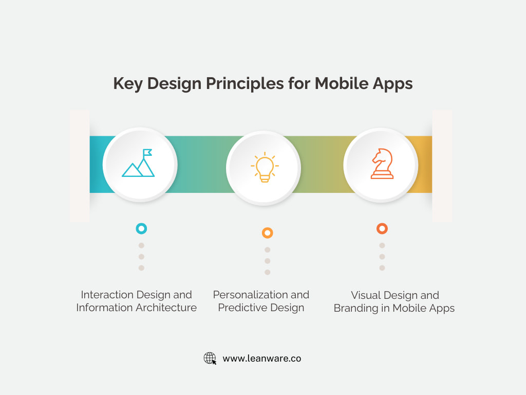 Mobile App Design &amp; Development Guide |  Best Practices