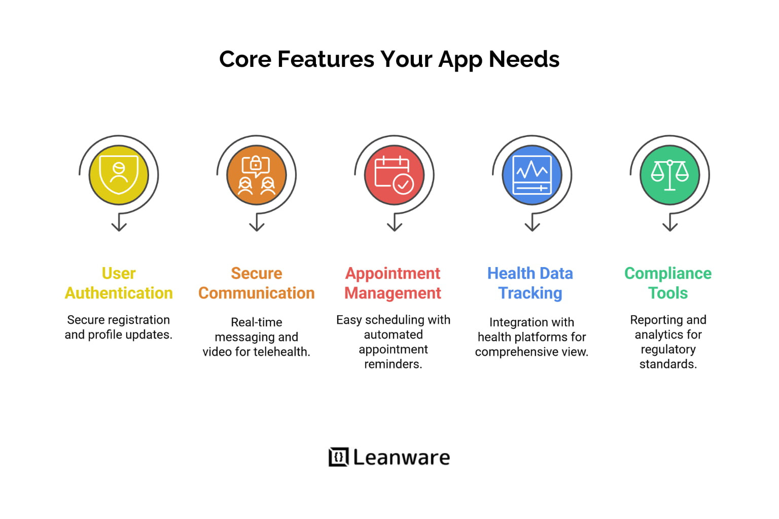 Healthcare Mobile App Development Guide 