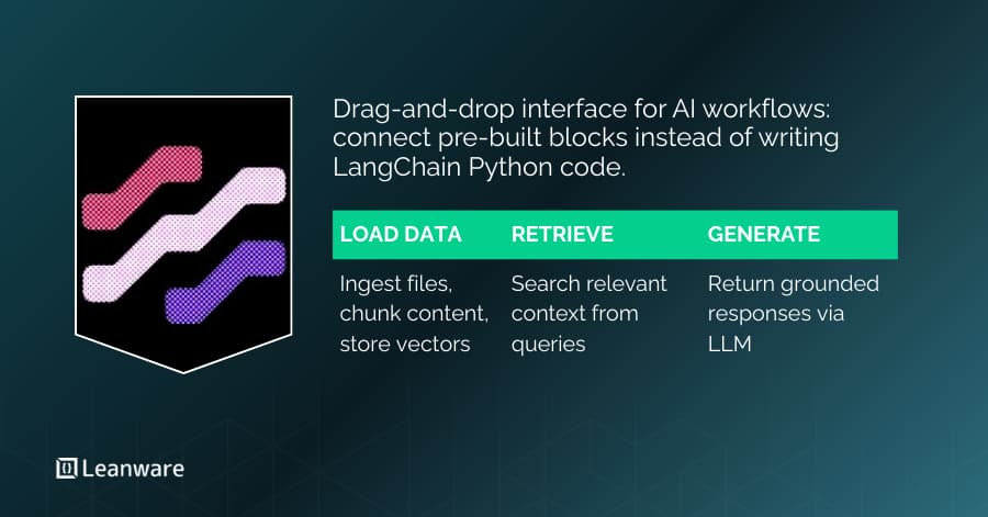 LangFlow RAG Tutorial &amp; Guide 2025