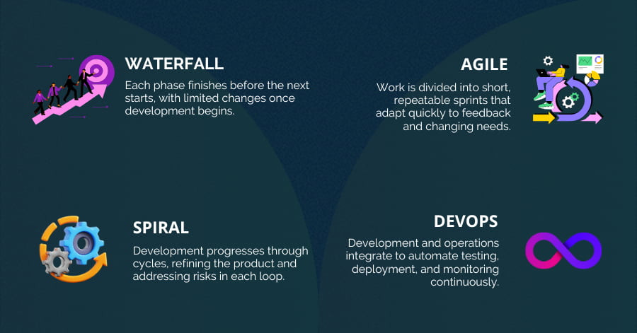 SDLC Best Practices to Improve Software Development Life Cycle