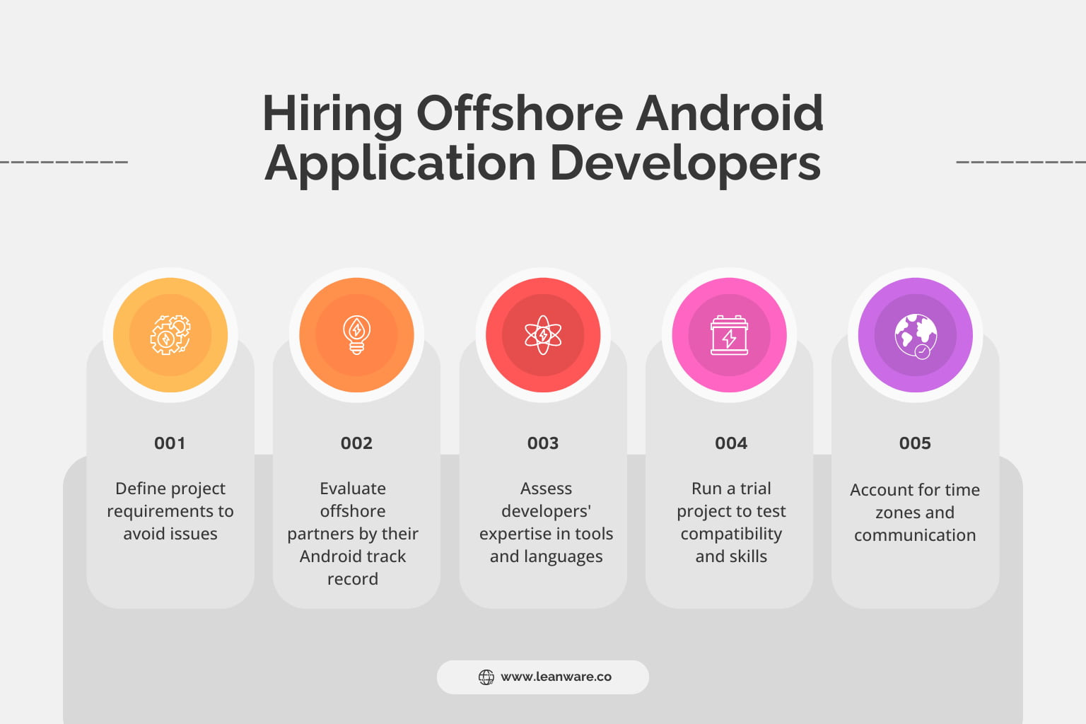 Hire Offshore Android Application Developers | Leanware