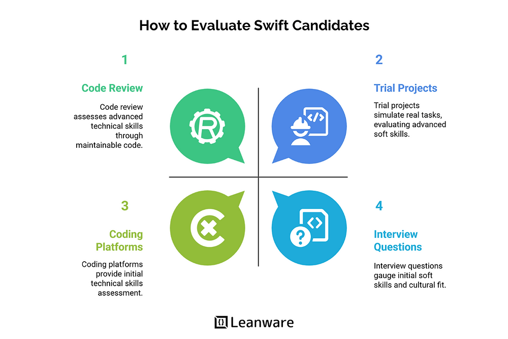 How to Hire a Swift Developer: Step‑by‑Step Guide | 2026