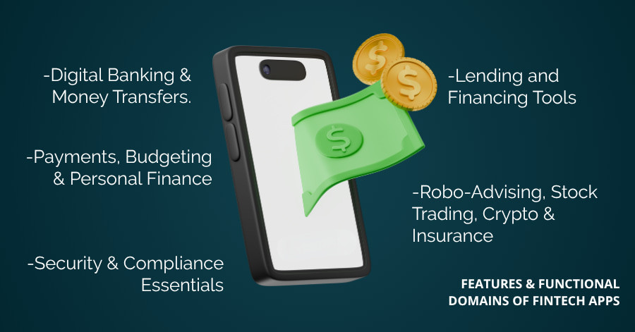 Fintech Mobile App Development Guide | Build, Cost and Features