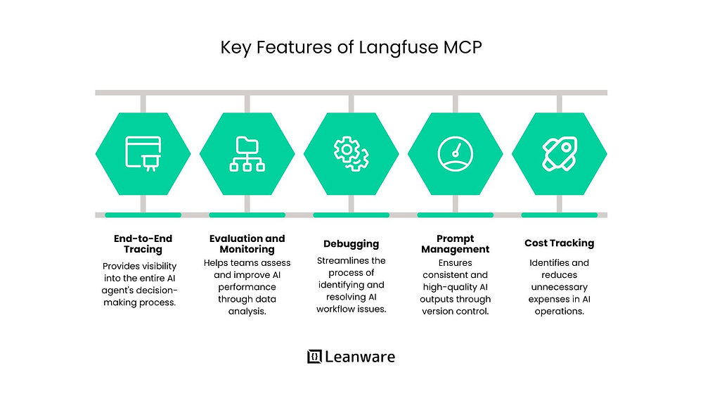 Langfuse MCP: What It Is, How It Works, and Why It Matters for AI Systems
