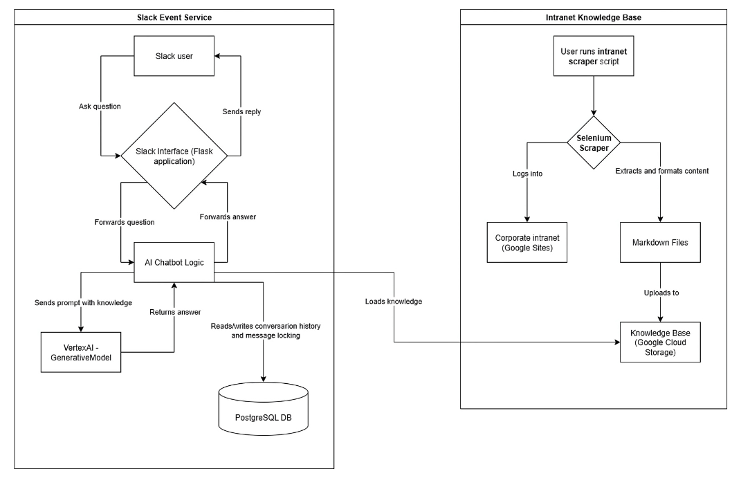 How to Build an AI Chatbot: Complete Step-by-Step Guide (2026)