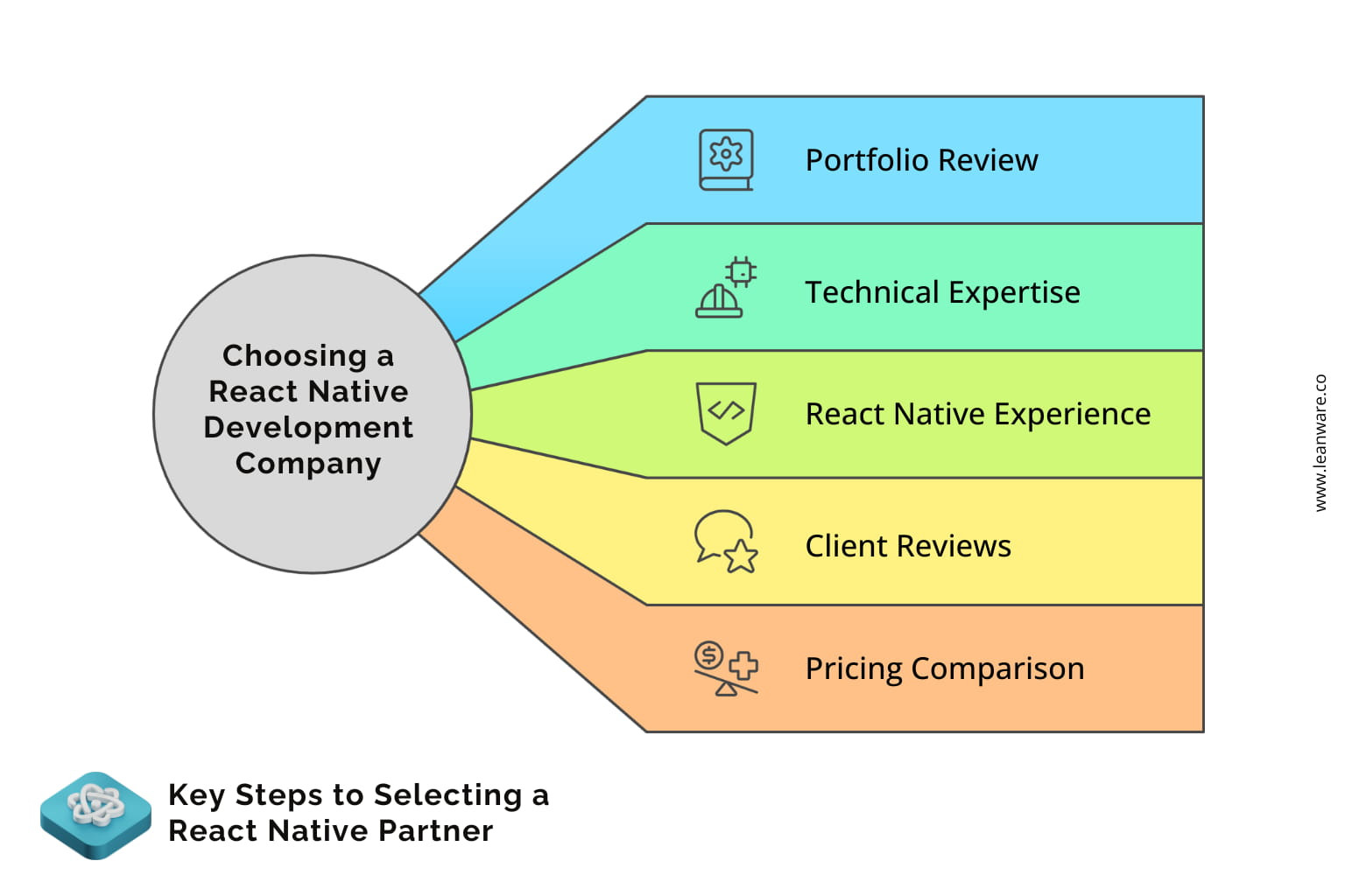 Top React Native Development Companies in 2026