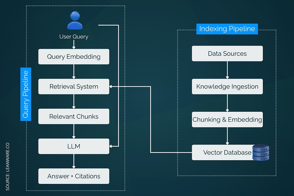 Enterprise Knowledge AI Assistants: Features and Benefits 