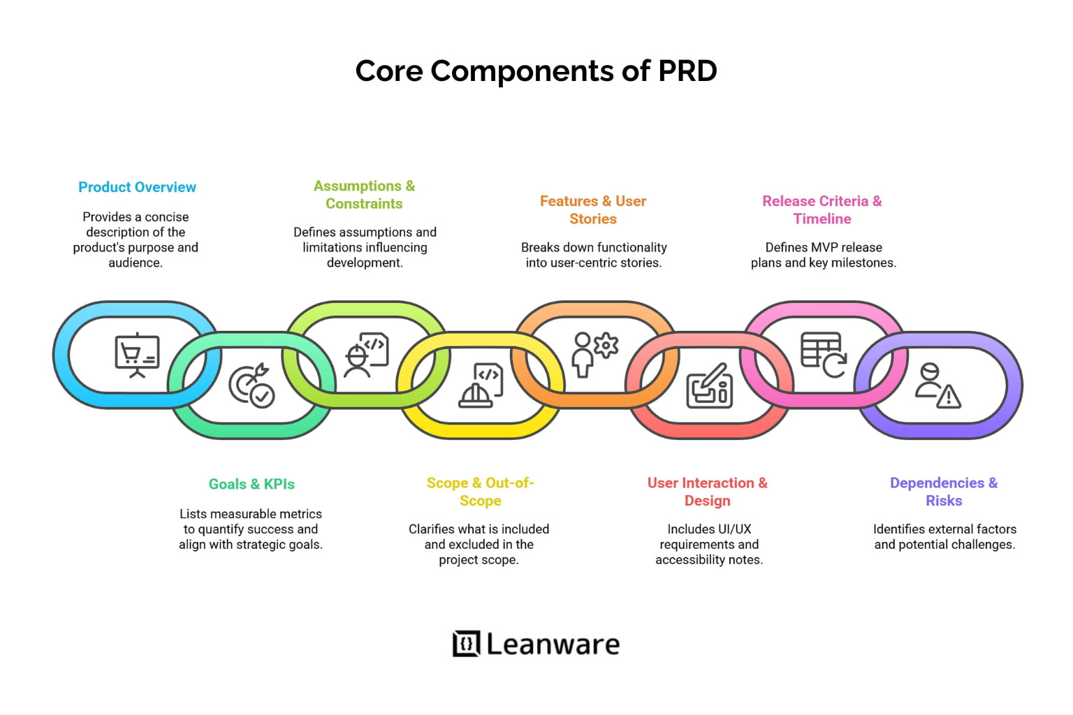 How to Write a PRD: Ultimate PRD Guide &amp; Template 2026