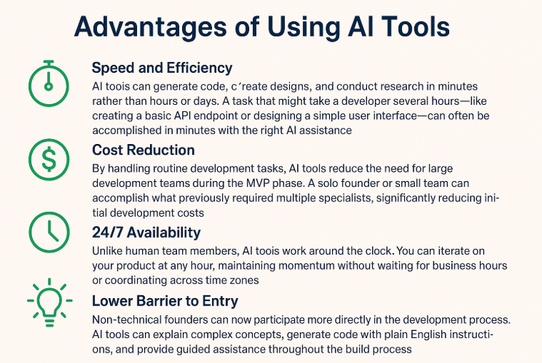 How to Build an MVP Using AI | Step‑by‑Step Guide &amp; Tips 2025