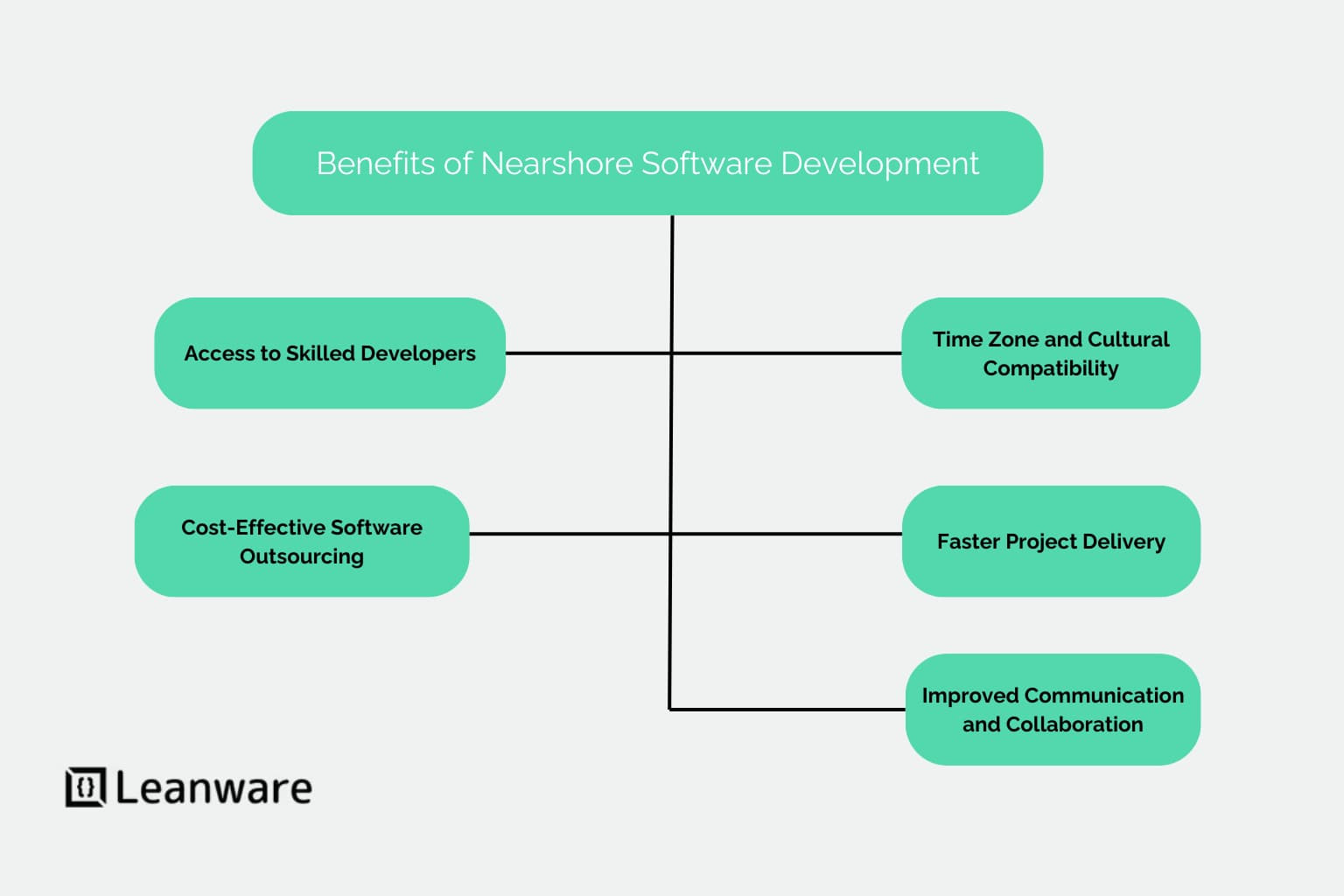 Nearshore Software Development | Outsourcing Services