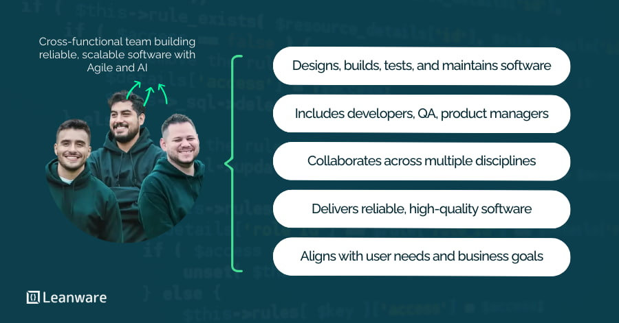 How to Build a Software Engineering Team: A Complete Guide