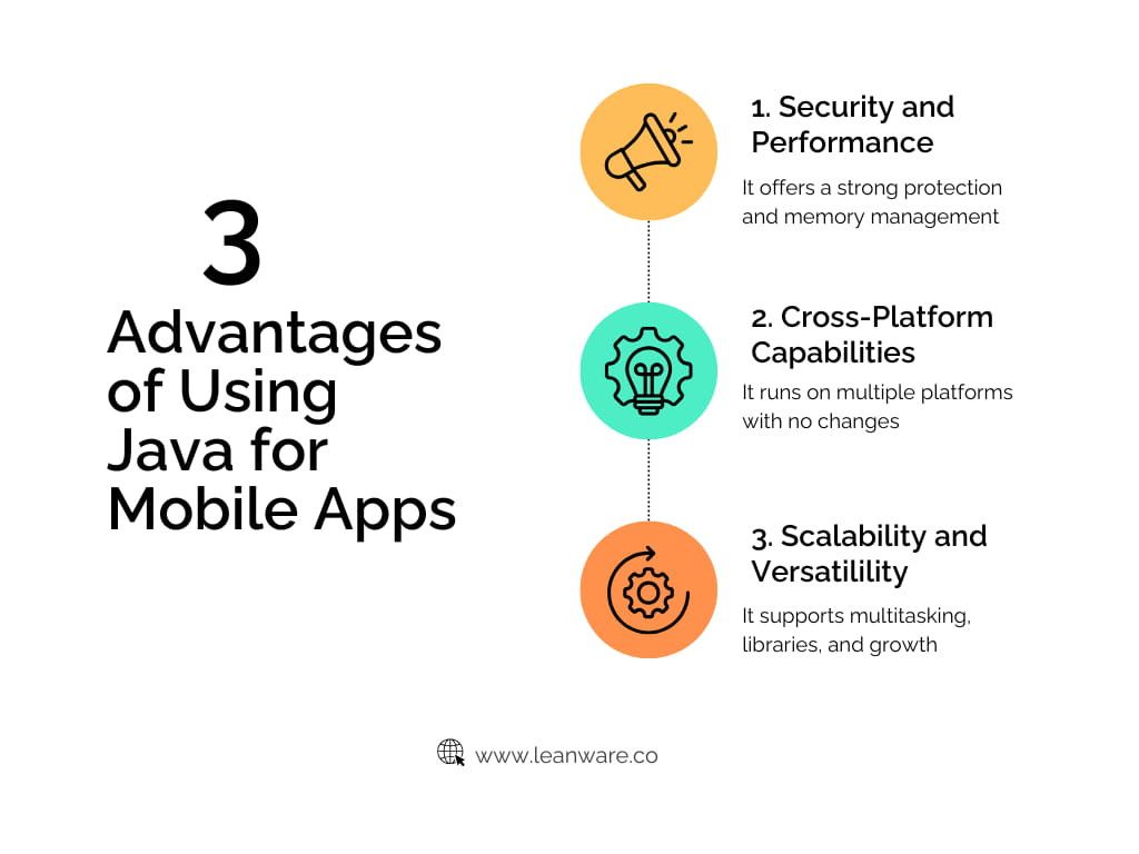 Java for Mobile App Development: A Complete Guide in 2026