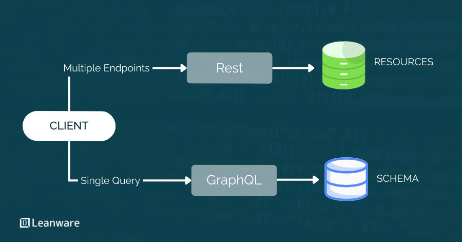 REST vs GraphQL: Key Differences and Performance 