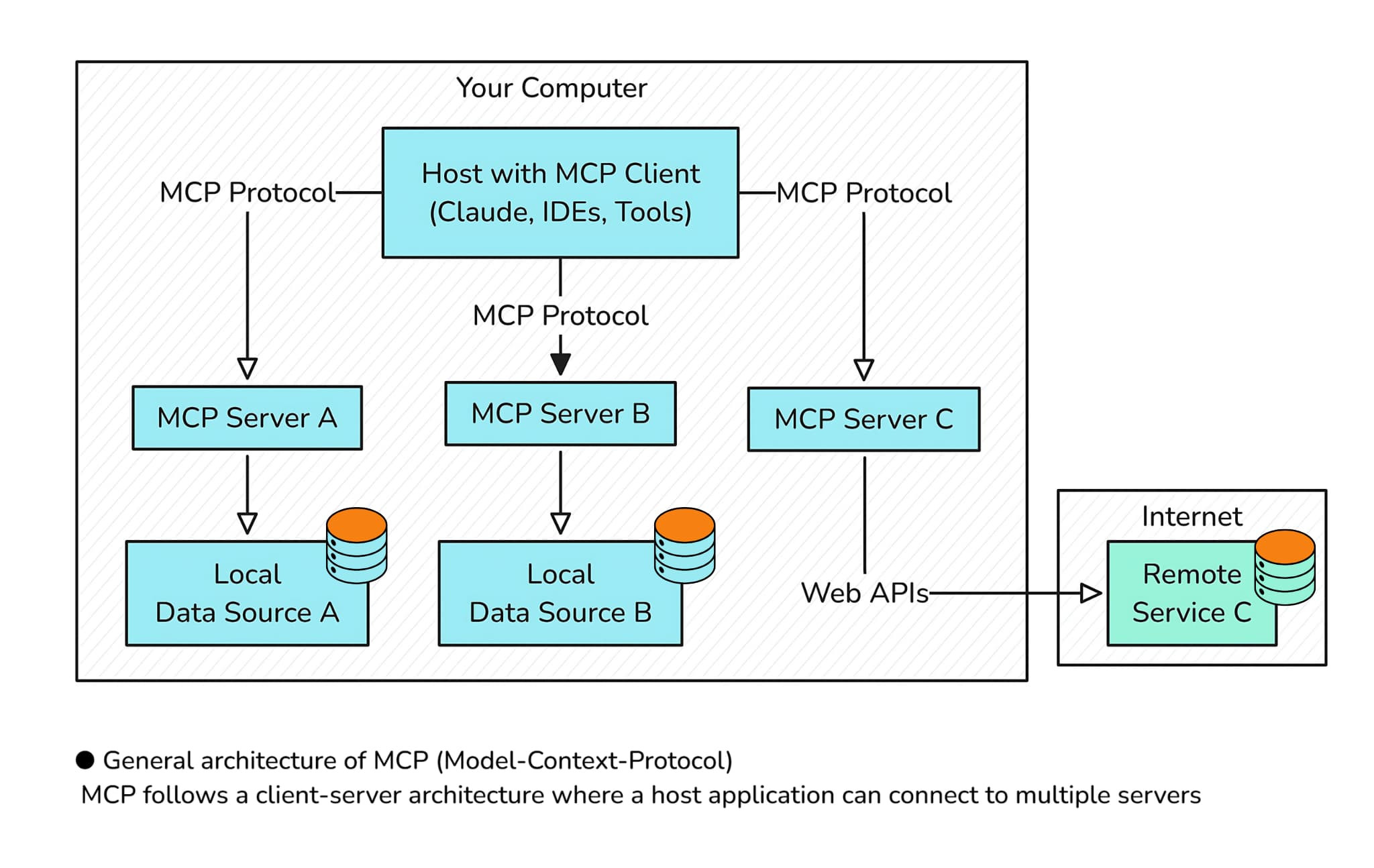 How to Build an MCP Server (Step-by-Step Guide) 2026