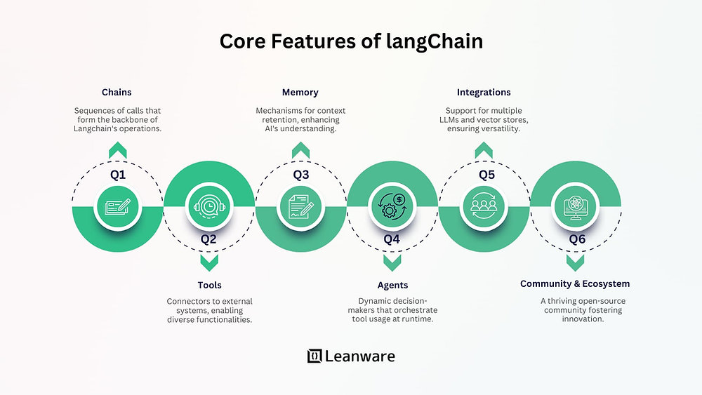 LangChain vs Semantic Kernel: Which AI Framework Is Right for Your Next Project? 