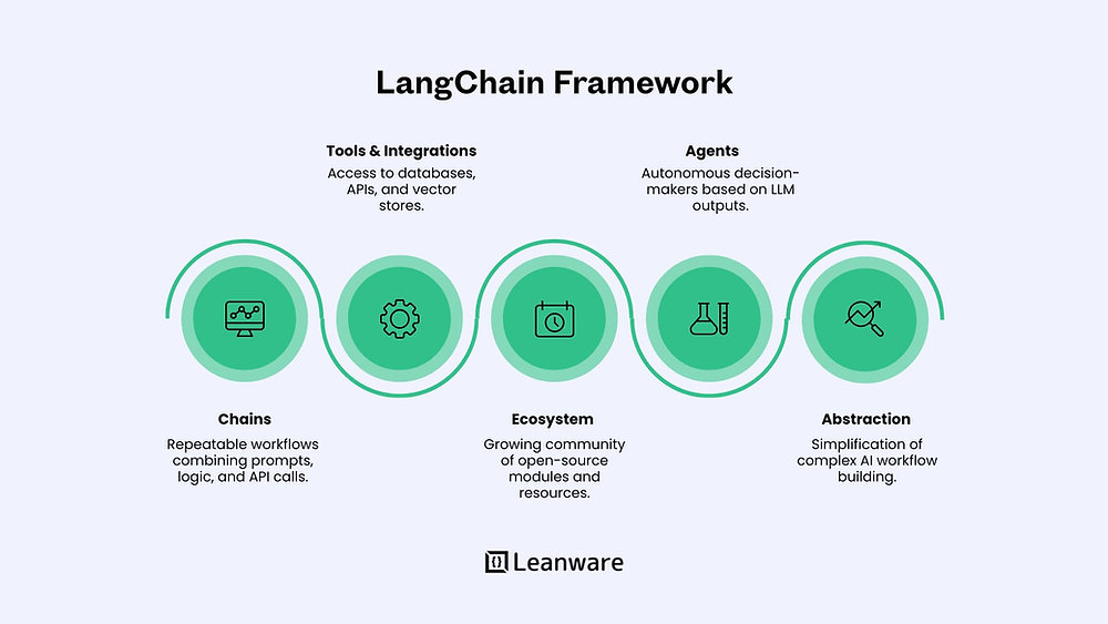 LangChain vs Pinecone: Which Should You Choose?