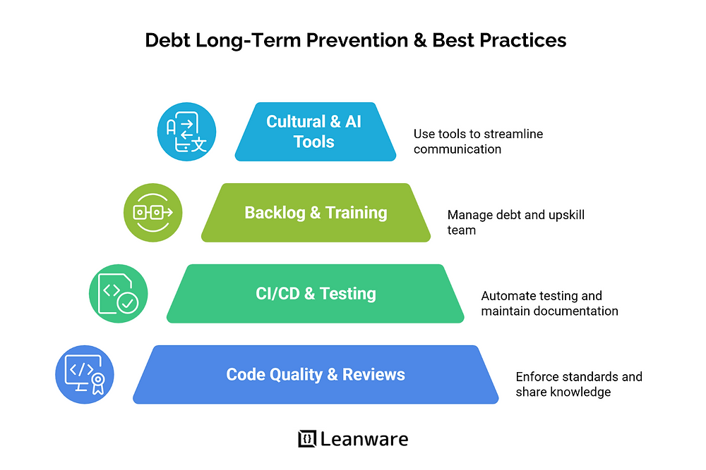 Technical Debt Reduction Strategies | Solutions 