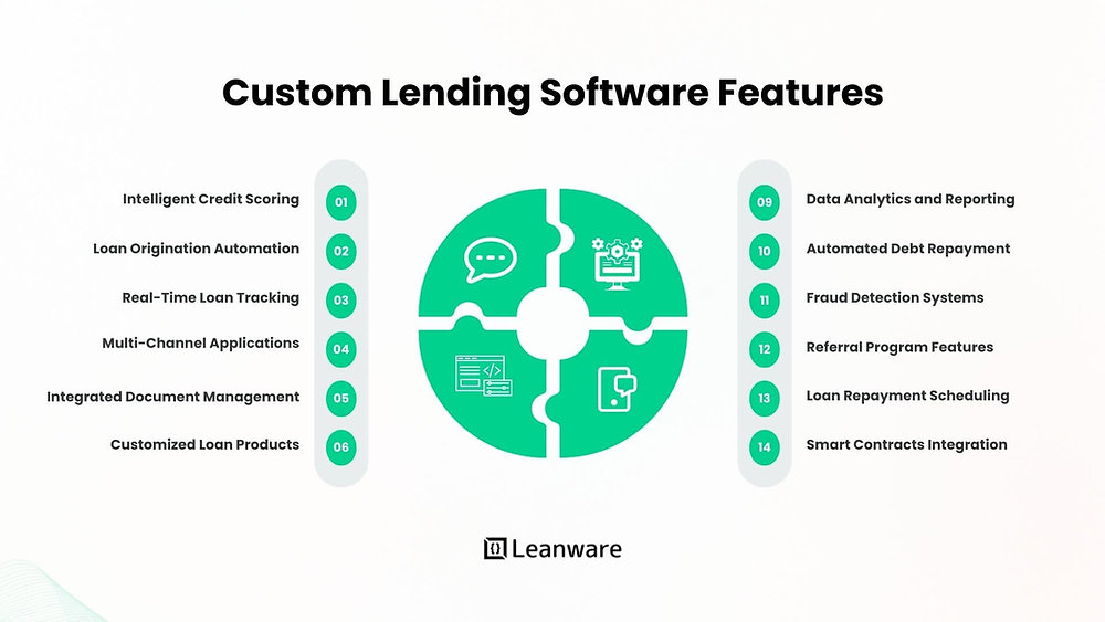 Lending Software Development Services