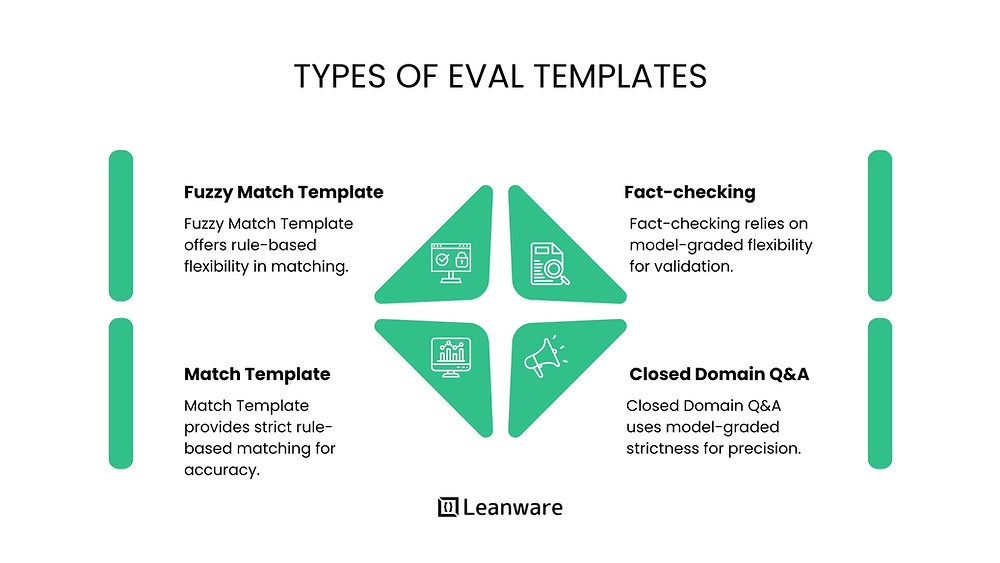 OpenAI Evals: A Complete Guide