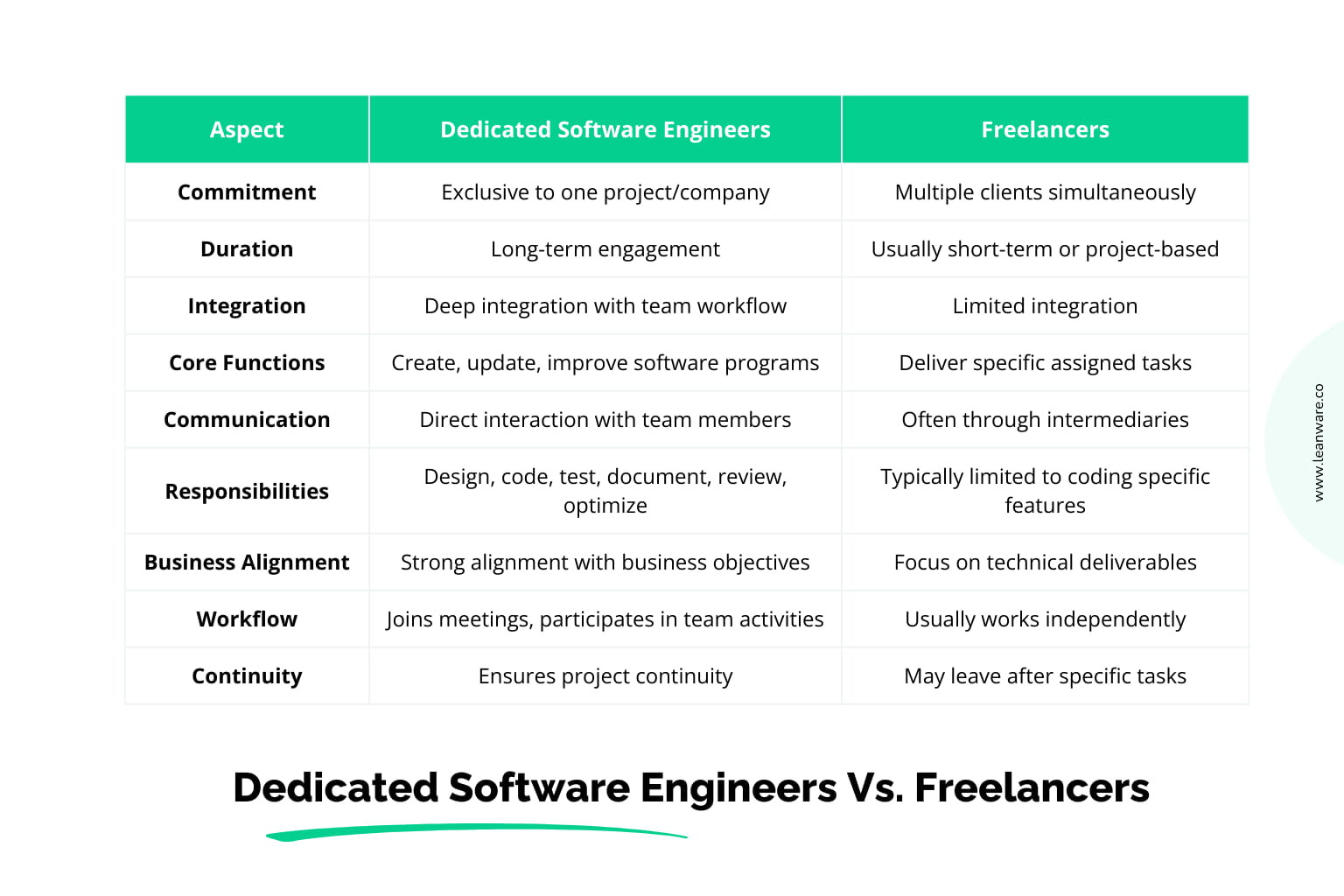 Hire Dedicated Software Engineers | High-Performing Devs
