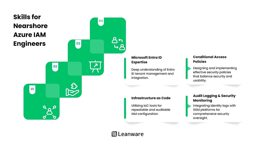 Hire Nearshore Azure IAM Engineer: Secure Identity &amp; Access the Right Way