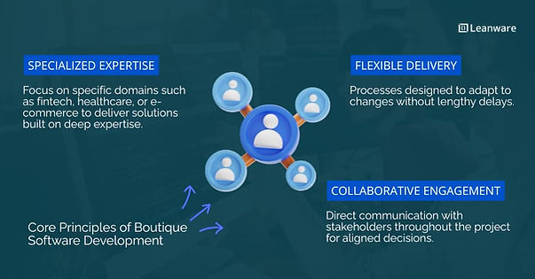 Core Principles of Boutique Software Development