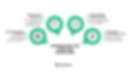 Supabase MCP: Model Context Protocol Explained