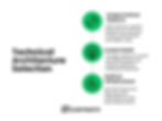 Technical Architecture Selection