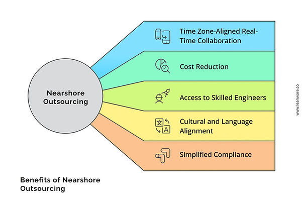 Benefits of Nearshore Outsourcing