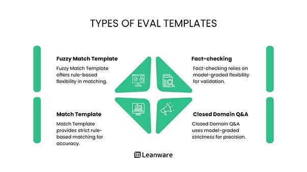 OpenAI Evals: A Complete Guide