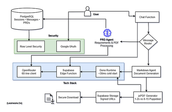 Build a Production-Ready AI Agent