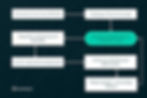 The AI Agents Development Process How We Build, Run, and Continuously Improve It