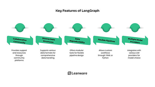 LangGraph vs Haystack: Which Is Best for AI Development?