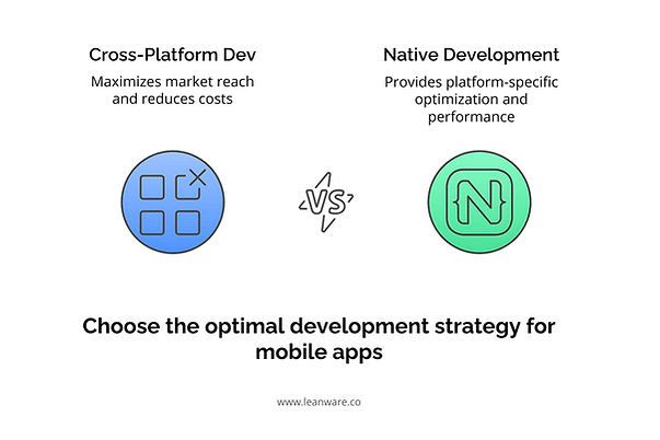 Choose the optimal development strategy for mobile apps
