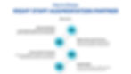 How to Choose Right Staff Augmentation Partner