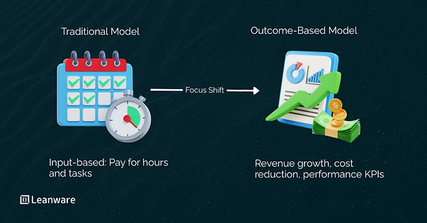 Outcome-Based Software Development Companies