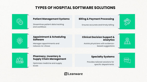 Types of Hospital Software Solutions