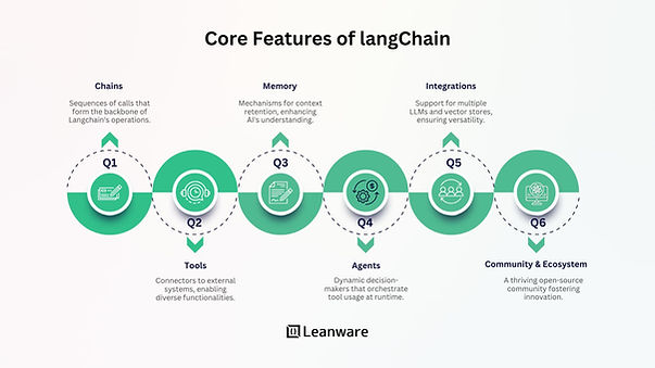 LangChain vs Semantic Kernel: Which AI Framework Is Right for Your Next Project?
