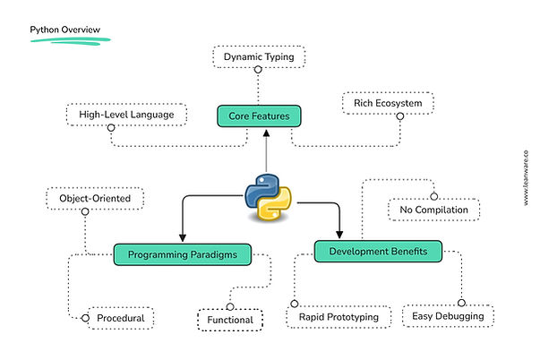 Python Overview