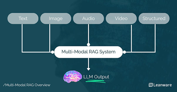 Multi-Modal RAG Systems
