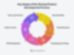 Key Stages of the Startup Product Development Process